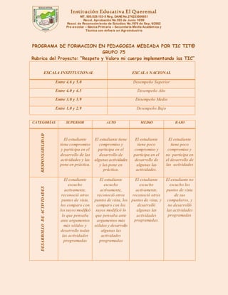 Institución Educativa El Queremal
NIT. 805.029.153-5 Reg. DANE No.276233000651
Resol. Aprobación No.593 de Junio 16/99
Resol. de Reconocimiento de Estudios No.1976 de Sep. 6/2002
Pre-escolar – Básica Primaria – Secundaria Media Académica y
Técnica con énfasis en Agroindustria
PROGRAMA DE FORMACION EN PEDAGOGIA MEDIADA POR TIC TIT@
GRUPO 75
Rubrica del Proyecto: “Respeto y Valoro mi cuerpo implementando las TIC”
ESCALA INSTITUCIONAL ESCALA NACIONAL
Entre 4.6 y 5.0 Desempeño Superior
Entre 4.0 y 4.5 Desempeño Alto
Entre 3.0 y 3.9 Desempeño Medio
Entre 1.0 y 2.9 Desempeño Bajo
CATEGORÍAS SUPERIOR ALTO MEDIO BAJO
RESPONSABILIDAD
El estudiante
tiene compromiso
y participa en el
desarrollo de las
actividades y las
pone en práctica.
El estudiante tiene
compromiso y
participa en el
desarrollo de
algunasactividades
y las pone en
práctica.
El estudiante
tiene poco
compromiso y
participa en el
desarrollo de
algunas las
actividades.
El estudiante
tiene poco
compromiso y
no participa en
el desarrollo de
las actividades
DESARROLLODEACTIVIDADES
El estudiante
escucho
activamente,
reconoció otros
puntos de vista,
los comparo con
los suyos modificó
lo que pensaba
ante argumentos
más sólidos y
desarrollo todas
las actividades
programadas
El estudiante
escucho
activamente,
reconoció otros
puntos de vista, los
comparo con los
suyos modificó lo
que pensaba ante
argumentos más
sólidos y desarrollo
algunas las
actividades
programadas
El estudiante
escucho
activamente,
reconoció otros
puntos de vista, y
desarrolló
algunas las
actividades
programadas.
El estudiante no
escucho los
puntos de vista
de sus
compañeros, y
no desarrolló
las actividades
programadas
 