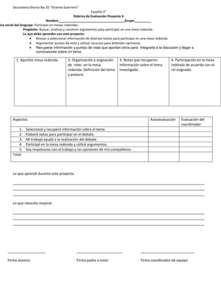 Secundaria Diurna No.35 “Vicente Guerrero”
                                                                 Español 2°
                                                      Rúbrica de Evaluación Proyecto 4
                                  Nombre_____________________________________Grupo:_________
tica social del lenguaje: Participar en mesas redondas.
                  Propósito: Buscar, analizar y construir argumentos para participar en una mesa redonda.
                  Lo que debo aprender con este proyecto:
                           Revisar y seleccionar información de diversos textos para participar en una mesa redonda.
                           Argumentar puntos de vista y utilizar recursos para defender opiniones.
                           Recuperar información y puntos de vista que aportan otros para integrarla a la discusión y llegar a
                           conclusiones sobre un tema.

           1. Apuntes mesa redonda.         2. Organización y asignación      3. Notas que recuperen           4. Participación en la mesa
                                            de roles en la mesa               información sobre el tema        redonda de acuerdo con el
                                            redonda. Definición del tema      investigado.                     rol asignado.
                                            y postura.




         Aspectos                                                                                 Autoevaluación     Evaluación del
                                                                                                                     coordinador
             1.   Seleccioné y recuperé información sobre el tema.
             2.   Elaboré notas para participar en el debate.
             3.   Mi trabajó ayudó a la realización del debate.
             4.   Participé en la mesa redonda y utilicé argumentos.
             5.   Soy respetuoso con el trabajo y las opiniones de mis compañeros.
         Total



         Lo que aprendí durante este proyecto

         _________________________________________________________________________________________________
         _________________________________________________________________________________________________
         _________________________________________________________________________________________________

         Lo que necesito mejorar

         _________________________________________________________________________________________________
         _________________________________________________________________________________________________
         _________________________________________________________________________________________________




     ___________________                          _______________________                  ___________________________

     Firma alumno                                 Firma padre o tutor                      Firma coordinador de equipo
 