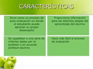 CARACTERÍSTICAS Sirve como un proceso de auto-evaluación en donde el estudiante puede apreciar su propio desempeño Proporciona información para las distintas etapas del aprendizaje del alumno Se supeditan a una serie de criterios dados por el profesor o en acuerdo profesor-alumno Hace más fácil el proceso de evaluación 