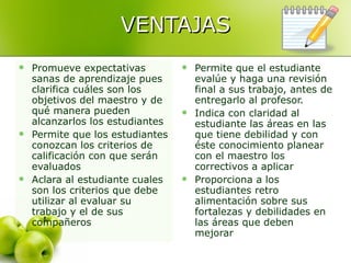 VENTAJAS Promueve expectativas sanas de aprendizaje pues clarifica cuáles son los objetivos del maestro y de qué manera pueden alcanzarlos los estudiantes Permite que los estudiantes conozcan los criterios de calificación con que serán evaluados Aclara al estudiante cuales son los criterios que debe utilizar al evaluar su trabajo y el de sus compañeros  Permite que el estudiante evalúe y haga una revisión final a sus trabajo, antes de entregarlo al profesor. Indica con claridad al estudiante las áreas en las que tiene debilidad y con éste conocimiento planear con el maestro los correctivos a aplicar Proporciona a los estudiantes retro alimentación sobre sus fortalezas y debilidades en las áreas que deben mejorar 