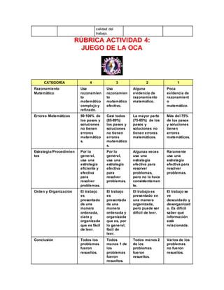 calidad del 
trabajo. 
RÚBRICA ACTIVIDAD 4: 
JUEGO DE LA OCA 
CATEGORÍA 4 3 2 1 
Razonamiento 
Matemático 
Usa 
razonamien 
to 
matemático 
complejo y 
refinado. 
Usa 
razonamien 
to 
matemático 
efectivo. 
Alguna 
evidencia de 
razonamiento 
matemático. 
Poca 
evidencia de 
razonamient 
o 
matemático. 
Errores Matemáticos 90-100% de 
los pasos y 
soluciones 
no tienen 
errores 
matemático 
s. 
Casi todos 
(85-89%) 
los pasos y 
soluciones 
no tienen 
errores 
matemático 
s. 
La mayor parte 
(75-85%) de los 
pasos y 
soluciones no 
tienen errores 
matemáticos. 
Más del 75% 
de los pasos 
y soluciones 
tienen 
errores 
matemáticos. 
Estrategia/Procedimien 
tos 
Por lo 
general, 
usa una 
estrategia 
eficiente y 
efectiva 
para 
resolver 
problemas. 
Por lo 
general, 
usa una 
estrategia 
efectiva 
para 
resolver 
problemas. 
Algunas veces 
usa una 
estrategia 
efectiva para 
resolver 
problemas, 
pero no lo hace 
consistentemen 
te. 
Raramente 
usa una 
estrategia 
efectiva para 
resolver 
problemas. 
Orden y Organización El trabajo 
es 
presentado 
de una 
manera 
ordenada, 
clara y 
organizada 
que es fácil 
de leer. 
El trabajo 
es 
presentado 
de una 
manera 
ordenada y 
organizada 
que es, por 
lo general, 
fácil de 
leer. 
El trabajo es 
presentado en 
una manera 
organizada, 
pero puede ser 
difícil de leer. 
El trabajo se 
ve 
descuidado y 
desorganizad 
o. Es difícil 
saber qué 
información 
está 
relacionada. 
Conclusión Todos los 
problemas 
fueron 
resueltos. 
Todos 
menos 1 de 
los 
problemas 
fueron 
resueltos. 
Todos menos 2 
de los 
problemas 
fueron 
resueltos. 
Varios de los 
problemas 
no fueron 
resueltos. 
 