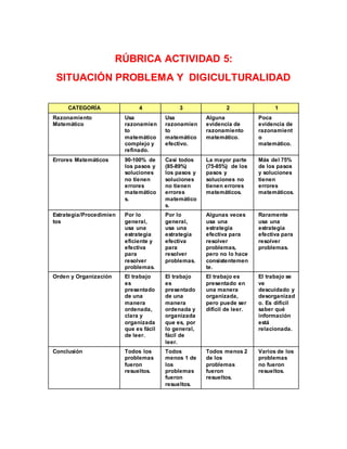 RÚBRICA ACTIVIDAD 5: 
SITUACIÓN PROBLEMA Y DIGICULTURALIDAD 
CATEGORÍA 4 3 2 1 
Razonamiento 
Matemático 
Usa 
razonamien 
to 
matemático 
complejo y 
refinado. 
Usa 
razonamien 
to 
matemático 
efectivo. 
Alguna 
evidencia de 
razonamiento 
matemático. 
Poca 
evidencia de 
razonamient 
o 
matemático. 
Errores Matemáticos 90-100% de 
los pasos y 
soluciones 
no tienen 
errores 
matemático 
s. 
Casi todos 
(85-89%) 
los pasos y 
soluciones 
no tienen 
errores 
matemático 
s. 
La mayor parte 
(75-85%) de los 
pasos y 
soluciones no 
tienen errores 
matemáticos. 
Más del 75% 
de los pasos 
y soluciones 
tienen 
errores 
matemáticos. 
Estrategia/Procedimien 
tos 
Por lo 
general, 
usa una 
estrategia 
eficiente y 
efectiva 
para 
resolver 
problemas. 
Por lo 
general, 
usa una 
estrategia 
efectiva 
para 
resolver 
problemas. 
Algunas veces 
usa una 
estrategia 
efectiva para 
resolver 
problemas, 
pero no lo hace 
consistentemen 
te. 
Raramente 
usa una 
estrategia 
efectiva para 
resolver 
problemas. 
Orden y Organización El trabajo 
es 
presentado 
de una 
manera 
ordenada, 
clara y 
organizada 
que es fácil 
de leer. 
El trabajo 
es 
presentado 
de una 
manera 
ordenada y 
organizada 
que es, por 
lo general, 
fácil de 
leer. 
El trabajo es 
presentado en 
una manera 
organizada, 
pero puede ser 
difícil de leer. 
El trabajo se 
ve 
descuidado y 
desorganizad 
o. Es difícil 
saber qué 
información 
está 
relacionada. 
Conclusión Todos los 
problemas 
fueron 
resueltos. 
Todos 
menos 1 de 
los 
problemas 
fueron 
resueltos. 
Todos menos 2 
de los 
problemas 
fueron 
resueltos. 
Varios de los 
problemas 
no fueron 
resueltos. 
