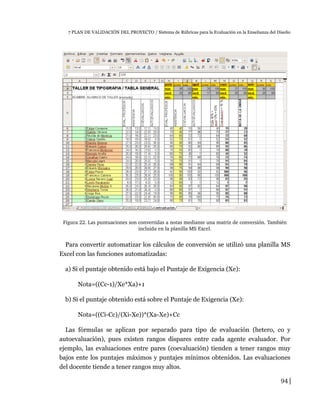 7 PLAN DE VALIDACIÓN DEL PROYECTO / Sistema de Rúbricas para la Evaluación en la Enseñanza del Diseño
Figura 22. Las puntuaciones son convertidas a notas mediante una matriz de conversión. También 
incluida en la planilla MS Excel.
Para convertir automatizar los cálculos de conversión se utilizó una planilla MS
Excel con las funciones automatizadas:
a) Si el puntaje obtenido está bajo el Puntaje de Exigencia (Xe):
Nota=((Cc-1)/Xe*Xa)+1
b) Si el puntaje obtenido está sobre el Puntaje de Exigencia (Xe):
Nota=((Ci-Cc)/(Xi-Xe))*(Xa-Xe)+Cc
Las fórmulas se aplican por separado para tipo de evaluación (hetero, co y
autoevaluación), pues existen rangos dispares entre cada agente evaluador. Por
ejemplo, las evaluaciones entre pares (coevaluación) tienden a tener rangos muy
bajos ente los puntajes máximos y puntajes mínimos obtenidos. Las evaluaciones
del docente tiende a tener rangos muy altos.
94
 