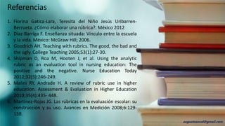 Referencias
1. Florina Gatica-Lara, Teresita del Niño Jesús Uribarren-
Berrueta. ¿Cómo elaborar una rúbrica?. México 2012
2. Díaz-Barriga F. Enseñanza situada: Vínculo entre la escuela
y la vida. México: McGraw Hill; 2006.
3. Goodrich AH. Teaching with rubrics. The good, the bad and
the ugly. College Teaching 2005;53(1):27-30.
4. Shipman D, Roa M, Hooten J, et al. Using the analytic
rubric as an evaluation tool in nursing education: The
positive and the negative. Nurse Education Today
2012;32(3):246-249.
5. Malini RY, Andrade H. A review of rubric use in higher
education. Assessment & Evaluation in Higher Education
2010;35(4):435- 448.
6. Martínez-Rojas JG. Las rúbricas en la evaluación escolar: su
construcción y su uso. Avances en Medición 2008;6:129-
138.
augustozaval@gmail.com
 
