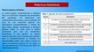 augustozaval@gmail.com
Rúbricas Holísticas
La rúbrica global, comprehensiva u holística
hace una valoración integrada del desempeño
del estudiante, sin determinar los
componentes del proceso o tema evaluado. Se
trata de una valoración general con
descriptores correspondientes a niveles de
logro sobre calidad, comprensión o dominio
globales (Tabla 1). Cada nivel se define
claramente para que los estudiantes
identifiquen lo que significa. La rúbrica
holística demanda menor tiempo para calificar,
pero la retroalimentación es limitada. Es
recomendable utilizar esta rúbrica cuando se
desea un panorama general de los logros, y
una sola dimensión es suficiente para definir la
calidad del producto.
Rúbrica global u holística:
 