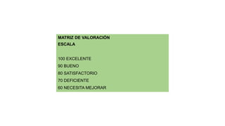 MATRIZ DE VALORACIÓN
ESCALA
100 EXCELENTE
90 BUENO
80 SATISFACTORIO
70 DEFICIENTE
60 NECESITA MEJORAR
 