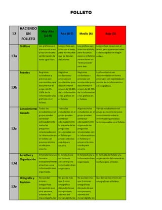 RUBRICAS 2A 21-22.doc