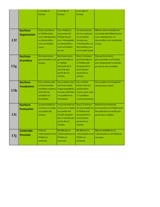 RUBRICAS 2A 21-22.doc