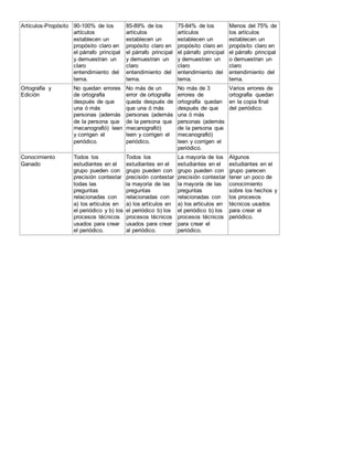 RUBRICAS 2A 21-22.doc