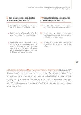 13
Rúbricas de observación de aula para la Evaluación del Desempeño Docente
MANUAL DE APLICACIÓN CICLO I (Cuna)
La ficha de calificación NO se utiliza durante la observación; la calificación
de la actuación de la docente se hace después. La memoria es frágil y, si
no registra lo que observó, podría dejar de lado detalles importantes que
signifiquen diferencias en la calificación. Además, usted deberá entregar
sucalificaciónasícomoelfundamentodelamisma,paralocualsusnotas
seránmuyútiles.
La docente muestra una buena
disposición para escuchar a los niños.
La docente ha establecido un buen
vínculo afectivo con los niños, lo cual se
evidencia en su buen trato.
La docente alcanza el nivel III en cuanto
al fomento de la autonomía de los
niños.
NO son ejemplos de conductas
observadas (evidencias).
La docente se agacha y se coloca a la
altura de los niños cuando les habla.
La docente, al referirse a los niños, les
dice: “mis niños”, “mis huambrillos”.
La docente, antes de limpiar la nariz
de una niña, le muestra el papel y le
dice: “te limpiaré la nariz”. Además,
espera a que ella voltee el rostro.
Luego, cuando la niña voltea y la mira,
la docente procede a limpiarla.
SÍ son ejemplos de conductas
observadas (evidencias).
x
x
x
 