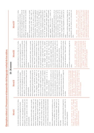 Ejemplosrúbrica1.Promueveeldesarrollodellenguajeverbaldelosniños.
NivelINivelII
19-36meses
NivelIIINivelIV
Ladocenteobservaalosniñosde2a3años,
quienesseencuentranjugandoenelpaƟo.
Marco,de2años,estájugandoconuncamión
dejuguetey,enundeterminadomomento,
unadelasllantasdelcamiónsetrabaconuna
piedrapequeña.
Marcointentahacerloandar;comonopuede,
llamaaladocente,queloestáobservando,yle
dice:“Mión,mión”.Ladocenteseacercaal
niñoylepregunta:“¿Quépasó?,Marco”.El
niñoledice:“Malogó”yellaresponde:“Tu
camiónnosemalogró.¡Mira!Hayunapiedra.
Dameelcamión,teloarreglaré”.Ladocente
sacalapiedraydevuelveelcamiónaMarco,
diciendo:“¡Listo,arreglado!”,seloday
conƟnúarecorriendoelaula.
MarcoconƟnúajugandoconelcamióny,en
unmomento,sedeƟene,miraaladocenteyle
dicecontonodeadmiración:“¡Miamión!”yla
docenteleresponde:“Shi,tumióngande.Amí
megutatumión”.ElniñolamirayconƟnúasu
juegoempujandoelcamiónporelpaƟo.
LadocenteconƟnúaobservandoeljuegode
losniños.
Ladocentesecomunica,almenoslamitad
deltiempo,conunlenguajecomprensible.
Sinembargo,usaexpresionesinfantilizadas
quedificultanlacomprensióndelniño.
Asimismo,laescuchaatentanoestápresente
todoeltiempo.Enunaocasión,enriqueceel
lenguajedelniñoaldescribirloqueha
sucedidoconsujuguete.
Ladocenteobservaalosniñosde2a3años,
quienesseencuentranjugandoenelpaƟo.
Marco,de2años,estájugandoconuncamión
dejuguetey,enundeterminadomomento,una
delasllantasdelcamiónsetrabaconuna
piedrapequeña.
Marcointentahacerloandar;comonopuede,
llamaaladocenteyledice:“Mión,mión”.La
docente,desdedondeseencuentra(lejosdel
niño),lepregunta:“¿Quépasó?”Elniñoledice:
“Malogó”yellaledice:“Oh!Semalogó”.La
docente,sinmiraraMarco,cogeelcamiónlo
volteaydescubrequehayunapiedraatascada
enunadelasllantas.Sacalapiedra,devuelveel
camiónaMarco,selodayconƟnúarecorriendo
elaula.
MarcoconƟnúajugandoconelcamióny,enun
momento,sedeƟene,miraaladocenteyle
dice,contonodeadmiración:“¡Miamión!”.La
docentelomiramuyrápidamente,peronole
dicenada.
LadocenteconƟnúaobservandoeljuegodelos
niñossinhacercomentarioscuandoellosle
solicitansuparƟcipación.
Ladocente,durantelamayorpartedel
tiempo,nosecomunicaconunlenguaje
comprensibleconelniño;haceusode
lenguajeinfantilizado,loquedistorsionala
comprensióndelosniños.
Ladocenteobservaalosniñosde2a3años,
quienesseencuentranjugandoenelpaƟo.
Marco,de2años,estájugandoconuncamión
dejuguetey,enundeterminadomomento,una
delasllantasdelcamiónsetrabaconunapiedra
pequeña.
Marcointentahacerloandar;comonopuede,
llamaaladocente,queloestáobservando,yle
dice:“Mión,mión”.Ladocenteseacercaaél,se
poneasualturaymirándololedice:“Marco,vi
queestabasjugandocontucamión,lollevaste
poraquelcamino”señalandoelcamino.Elniño
ledice:“Malogó”yellaresponde:“Tucamión
nosemalogró.¡Mira!Hayunapiedra”,
señalandolapiedraatascadaenunadelas
llantasdelcamión.Ellaledice:“Intentaré
sacarlaypodrásseguirjugando”.Marcodirige
sumanohacialapiedraintentandosacarla;la
docentenoprestaatenciónasugesto,reƟrala
piedraydice:“Yaestá”.Marcolamirayla
docenterespondeconunasonrisa.
MarcoconƟnúajugandoconelcamióny,enun
momento,sedeƟene,miraaladocenteyledice
contonodeadmiración:“¡Miamión!”yellale
sonríe.
LadocenteconƟnúaobservandoeljuegodelos
niños.
Ladocentesiempreusaunlenguaje
comprensibleparacomunicarseconelniño.
Además,tieneunaescuchaatentafrentealos
gestosymovimientosdelniño;lomiracuando
lehabla,yseponeasualturaparaescucharlo
yatenderlo.Enunaocasión,ladocente
enriqueceellenguajedelniñoaldescribirlo
quehasucedidoconsujuguete.
Ladocenteobservaalosniñosde2a3años,
quienesseencuentranjugandoenelpaƟo.
Marco,de2años,estájugandoconuncamiónde
juguetey,enundeterminadomomento,unade
lasllantasdelcamiónsetrabaconunapiedra
pequeña.
Marcointentahacerloandar;comonopuede,
llamaaladocenteyledice:“Mión,mión”.La
docenteseacercaaél,seponeasualturay
mirándololedice:“Marco,viqueestabasjugando
contucamión,lollevasteporaquelcamino”,
señalandoelcamino.Elniñoledice:“Malogó”y
ellaresponde:“Tucamiónnosemalogró.¡Mira!
Hayunapiedra”,señalandolapiedraatascadaen
unadelasllantasdelcamión.Ellaledice:
“Intentarésacarlaypodrásseguirjugando”.La
docentereƟralapiedrayledice:“Ahorapuedes
seguirjugando”.Marcolamiraysonríe.La
docenterespondeconunasonrisa.
MarcoconƟnúajugandoconelcamióny,enun
momento,sedeƟene,miraaladocenteyledice
contonodeadmiración:“¡Mia,mión!”yellale
responde:“Sí,veoqueestásjugandoconel
camión.Tegustaesecamión”.Elniñosonríey
conƟnúasujuegoempujandoelcamiónporel
paƟo.
LadocenteconƟnúaobservandoeljuegodelos
niñosy,cuandoalgunodeellossolicitasu
parƟcipación,ellaseacercaysecomunicacon
ellos.
Ladocentesiempreusaunlenguaje
comprensibleparacomunicarseconelniño.
Además,practicaunaescuchaatentafrentea
losgestosymovimientosdelniño,lomira
cuandolehabla,yseponeasualturapara
escucharloyatenderlo.Asimismo,enriquecesu
lenguajeverbalalusarunavariedaddepalabras
paranombrarlosobjetosyaccionesquerealiza.
 