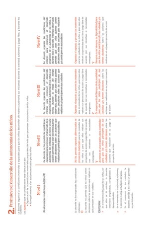LadocenteorganizalascondicionesmaterialesyespacialesparaquelosniñosdesarrollendemaneraautónomasusiniciaƟvasdurantelaacƟvidadautónomayjuegolibre,ydurantelos
cuidados.
Losaspectosqueseconsideranenestarúbricasondos:
•Organizacióndelascondicionesmaterialesyespacialesdelaulaparapromoverlaautonomíadelosniños
•Acompañamientoalasaccionesrealizadasporlosniños
Promueveeldesarrollodelaautonomíadelosniños.
NivelINivelIINivelIIINivelIV
Ladocentenohaprevistolascondiciones
espacialesparapromovereldesarrollodela
autonomía.Sinembargo,almenosenuna
ocasiónpermitequeseanlosniñosquienes
tomendecisionessobrelasaccionesque
realizarány/oparticipenensuscuidados.
NoalcanzalascondicionesdelNivelII.Ladocenteorganizalascondicionesdel
entornoparapromovereldesarrollo
progresivodelaautonomíadelosniños,yal
menos,durantelamitaddeltiempo
observado,permitequeseanellosquienes
tomendecisionessobrelasaccionesque
realizarány/oparticipenensuscuidados.
Ladocenteorganizalascondicionesdel
entornoparapromovereldesarrollo
progresivodelaautonomíadelosniños,y
durantetodoocasitodoeltiempoobservado,
permitequeseanellosquienestomen
decisionessobrelasaccionesquerealizarán
y/oparticipenensuscuidados.
Nohaprevistoespaciosdiferenciadosni
proveelosmaterialesparaloscuidadosde
losniñosyparaqueellosrealicensus
proyectosdeacciónojuegolibredeacuerdo
consusiniciaƟvasonecesidades
emergentes.
Y
Almenosenunaocasión,dalaposibilidad
paraquelosniñosparticipendesus
cuidadosy/otomendecisionessobrelas
accionesquerealizaránensujuegoo
proyectodeacción.
Ladocentenohaorganizadolascondiciones
materiales.
O
Ladocentenopermitequelosniñostomen
decisionessobrelasaccionesquerealizanni
queparƟcipenensuscuidados.
Ejemplos:
Enelmomentodejuegodelosniños,sin
queellosselosoliciten,ladocente
intervienedirigiéndolo,corrigiéndoloo
desaprobándolo.
EnelmomentodelaacƟvidadautónoma,
ladocenterealizaacƟvidadesdirigidas.
Enelmomentodeloscuidados,la
docenteaƟendealosniñossinpermiƟr
suparƟcipación.
Organizaelespacioyproveelosmateriales
paraloscuidadosdelosniñosyparaqueellos
realicensusproyectosdeacciónojuegolibre
deacuerdoconsusiniciaƟvasonecesidades
emergentes.
Y
Lamayorpartedeltiempodalaposibilidad
paraquelosniñosparticipendesus
cuidadosy/otomendecisionessobrelas
accionesquerealizaránensujuegooproyecto
deacción.
Organizaelespacioyproveelosmateriales
paraloscuidadosdelosniñosyparaqueellos
realicensusproyectosdeacciónojuegolibrede
acuerdoconsusiniciaƟvasonecesidades
emergentes.
Y
Siempreocasisiempredalaposibilidadpara
quelosniñosparticipendesuscuidadosy/o
tomendecisionessobrelasaccionesque
realizaránensujuegooproyectodeacción.
2.
 