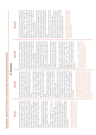 Ejemplosrúbrica2.Promueveeldesarrollodelaautonomíadelosniños.
NivelINivelII
0-18meses
NivelIIINivelIV
Enelaulade12a18meses,seobservaquela
docentehaacondicionado,aunladodelaula,
unarepisaparacolocarindividuales,vasos,
cucharasypocillosalcostadodelasmesas
paralaalimentación.Muycercadeahíha
colocadoelcambiador,asícomounbidóncon
caño,jabónytoallaparaellavadoysecadode
manos.
Enelcentrodelaula,seencuentraelespacio
dejuegocondiversosmateriales,todos
mezcladosyconfundidosentreellos(juguetes
yotros).Otrosmaterialespermanecen
guardadosencajasy/ocestasperoalalcance
delosniños.Tambiénseobservanalgunos
objetosdispuestosenelpiso,lamayoríade
plásƟco.
Enelespacio,tambiénhacolocadorecipientes
deplásƟco;además,haubicadolaplataforma
yrampapegadasalaparedycercadelespejo.
LadocenteubicaalosniñosendisƟntos
espaciosdelaulaydejaqueexplorenel
materialqueƟenencerca.
Milagrosestáensayandodiversasposturas
parasubirybajarlaplataforma.Laniñabusca
lamiradadeladocenteysonríe.Vuelveasubir
alaplataformay,porunbrevemomento,
pierdeelequilibrio.Ladocenteseacercaaella
yledice:“¡Uy!Casi,casitecaes”.Levantaala
niñaenbrazosparaacomodarlaenla
plataformaylaayudaadeslizarse.Enseguida
optaporrealizarunaacƟvidaddirigidacon
todoelgrupo.
Sibienladocentehacolocadoelmaterialal
alcancedelosniños,noseobservauncriterio
clarodeorganización.Algunosobjetosestán
fueradelalcancedelosniñosyotrosestán
dispuestossinunaorganizaciónclara,loque
dificultaeldesarrollodesuautonomía.Con
respectoalaparticipacióndelosniños,solo
enunaoportunidaddalaposibilidadpara
quelosniñosrealicensusproyectosde
acción.
Enelaulade12a18meses,seobservaquela
docentehaacondicionado,aunladodelaula,
unarepisaparacolocarindividuales,vasos,
cucharasypocillos,lejosdelasmesasparala
alimentación.Asimismo,seobservaqueel
lavadero(conjabónytoalla)noestáalaaltura
delosniños.Además,muycercadelespaciode
alimentaciónseencuentraelcambiador.
Enelcentrodelaula,nohayningúnjuguete
dispuestoparalosniños.Todoslosjuguetesse
encuentranguardadosencajascerradasy
algunosdeellosnoestánalalcancedelos
niños.
Enelespacio,tambiénhaubicadolaplataforma
yrampapegadasalaparedycercadelespejo;
encimadelaplataformayrampa,hacolocado
loscaballitossaltarinesyotrosmuñecos
encima.
Ladocentesedesplazaporelaulayva
entregandomaterialesalosniñosy
sugiriéndolesloqueƟenenquehacer.
Enunmomento,Milagrosensayadiversas
posturasparasubirybajarlaplataforma.La
docenteinterﬁereconsiderandoquepodríaser
peligrosoparalaniña.Lalevantaenbrazosyla
llevaaunespaciomás“seguro”paraella.
LadocentedeciderealizaracƟvidadesdirigidas,
comollevarlosatodosjuntosalpaƟoajugar
conlaspelotas.
Ladocentenohaorganizadonielespacioni
losmaterialesparaquelosniñosdesarrollen
susproyectosdeacción.Asimismo,no
permitequelosniñosactúenporsímismos.
Enelaulade12a18meses,seobservaquela
docentehaacondicionado,aunladodelaula,
unarepisaparacolocarindividuales,vasos,
cucharasypocillosalcostadodelasmesaspara
laalimentación.Asimismo,cercadelespaciode
alimentación,estádispuesto,alaalturadelos
niños,unbidónconcaño,jabónytoallaparael
lavadoysecadodemanos.Alladoopuestodel
espaciodealimentación,ladocenteha
acondicionadoelcambiador.
Enelcentrodelaula,seencuentraelespaciode
juegocondiversosmateriales(juguetesyotros),
loscualesestánorganizadosencajasy/ocestas
alalcancedelosniños;algunosobjetosse
encuentrandispuestosenelpiso.Enelespacio
tambiénhacolocadodiversosƟposde
recipientesy,además,haubicadolaplataforma
yrampa.
Ladocentepermitequelosniñossedesplacen
deacuerdoalinterésdecadaunodeellos.
Cuandoobservaaunniñojugandoconpelotas
deplásƟco,colocapelotasdetelamuycercade
él.
Enotromomento,ladocenteobservaque
Milagrosensayadiversasposturasparasubiry
bajarlaplataforma.Laniñabuscalamiradade
ladocenteysonríe.Ladocenteledice:“Tienes
muchointerésensubirybajardela
plataforma”.Laniñavuelveasubirala
plataformay,porunbrevemomento,pierdeel
equilibrio.Miraaladocente,quienalobservarla
seacerca,latomadelacinturaylaayudaa
deslizarse.
Ladocenteorganizalascondiciones
materialesyespacialesparaquelosniños
realicensusproyectosdeacción.Lamayoría
delasveces,dalaposibilidadparaquelos
niñosrealicensusproyectosdeacción.
Enelaulade12a18meses,seobservaquela
docentehaacondicionado,aunladodelaula,una
repisaparacolocarindividuales,vasos,cucharasy
pocillosalcostadodelasmesasparala
alimentación.Asimismo,cercadelespaciode
alimentación,estádispuesto,alaalturadelos
niños,unbidónconcaño,jabónytoallaparael
lavadoysecadodemanos.Alladoopuestodel
espaciodealimentación,ladocenteha
acondicionadoelcambiador.
Enelcentrodelaula,seencuentraelespaciode
juegocondiversosmateriales(juguetesyotros),
organizadosencajasy/ocestasalalcancedelos
niños,yalgunosobjetosdispuestosenelpiso.En
elespaciotambiénhacolocadodiversosƟposde
recipientesy,además,haubicadolaplataformay
rampa.
Ladocentepermitequelosniñossedesplacende
acuerdoalinterésdecadaunodeellos,
observándolossininterrumpirsujuego.
Enunmomento,ladocenteobservaqueMilagros
ensayadiversasposturasparasubirybajarla
plataforma.Laniñagiraymiraaladocente.La
docente,alobservarla,ledice:“Tienesmucho
interésensubirybajardelaplataforma”.Laniña
sonríeydecidedeslizarseporlarampa.
Ladocenteorganizalascondicionesmateriales
yespaciales.Además,siempredalaposibilidad
paraquetomensuspropiasdecisionessobrelas
accionesquerealizan.
 
