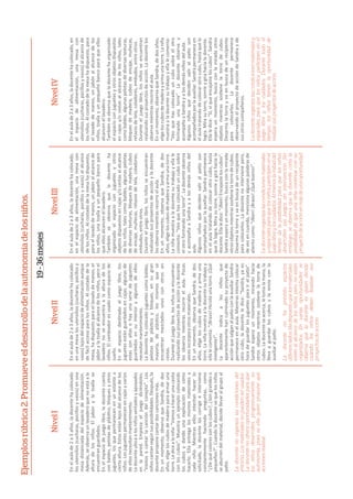 Ejemplosrúbrica2.Promueveeldesarrollodelaautonomíadelosniños.
NivelINivelII
19-36meses
NivelIIINivelIV
Enelaulade2a3años,ladocentehacolocado
enunamesalosutensilios(cucharas,pocillosy
vasos)lejosdelespaciodealimentaciónaunque
defácilaccesoparalosniños.Alcostadodela
mesa,hadispuestoparaellavadodemanos,el
jabónylatoallaalalcancedelosniños,peroel
lavaderonoseencuentraalaalturadelos
niños.Elcambiadoresusadocomoespaciode
sueño.
EnelespaciodesƟnadoaljuegolibre,los
juguetesestánguardadosencajas;algunasde
estassonaltasohayunaseriedejuguetes
guardadosensuinterioryalgunosdeellos
necesitanmantenimiento.
Ladocentehacolocadojuguetescomobaldes,
pelotasdeplásƟcoybloques,ensugran
mayoría,deplásƟco,losmismosquese
encuentranmezcladosunosconotrosen
cestas.
Duranteeljuegolibre,losniñosseencuentran
realizandosusproyectosdeacciónyladocente
losobservamientrasrecorreelaula.Pocas
vecesincorporaotrosmateriales.
Enunmomento,observaqueSandra,dedos
años,eligeloscubosdemaderayarmauna
torre.Laniñamuestraaladocentesutrabajoy
ellalecomenta:“¡Bravo!Hicisteunatorre.¡Qué
inteligente!”.
Ladocenteindicaalosniñosque
aparentementehanculminadosuproyectode
acciónquesalganalpaƟoconlaauxiliar.Sandra
permaneceenelaula.Mientrasintentacolocar
otrocubo,ladocenteledice:“Sandra,yaes
horadeguardarlosjuguetesparairalpaƟo”.
Sandraesperaunmomento,mirandohacia
otrosobjetosmientrassosƟenelatorrede
cubos.Ladocenteseacerca,letomalamano,la
llevaaguardarloscubosylaenvíaconla
auxiliaralpaƟo.
Ladocentenohaprevistoespacios
diferenciados.Hadispuestoquelosmateriales
esténalalcancedelosniños,peronoestán
organizados.Envariasoportunidadesse
observaqueladocenteesquiendecide
cuándolosniñosdebenfinalizarsus
proyectosdeacción.
Enelaulade2a3años,ladocentehacolocado
losutensilios(cucharas,pocillosyvasos)enuna
mesadistanciadadelespaciodealimentación.
Además,seobservaunlavaderoquenoestáala
alturadelosniños.Eljabónylatoallase
encuentranguardados.
Enelespaciodejuegolibre,ladocentecuenta
conbaldes,pelotasdeplásƟco,bloquesyotros
juguetes,losquepermanecenenunestantea
ciertaaltura.Estosestánlejosdelalcancedelos
niños.Losjuguetespermanecenencajasyvarios
deellosnecesitanmantenimiento.
Ladocenteubicaalosniñossentadosyapoyados
enlapared.Empiezaeljuegodiciéndoles:
“Vamosacantarlacancióndelconejito”.Los
niñoscantansegúnsusposibilidades.Después,la
docenteproponecantardoscancionesmás.
Enunmomento,observaqueSandra,dedos
años,eligeloscubosdemaderaparaarmaruna
torre.Ledicealaniña:“Vamosahacerunacasita
conloscubos”.Muestraunejemplocolocando
loscubosydandounaexplicacióndecómo
hacerlo.Ellaentregalosmismosmaterialesa
cadaniño.Mientrasellosintentanhacerlo
solicitado,ladocenteloscorrigeeinterviene
constantementehaciendopreguntas,como
“¿Dequécoloressonloscubos?,¿Songrandeso
pequeños?”.Cuandoladocentevequelosniños
seaburrendelmaterial,decidellevaralgrupoal
paƟo.
Ladocentenoorganizalascondicionesdel
entorno.Losmaterialesnopuedenserusados.
Ladocentenoofreceoportunidadesparaque
losniñosdesarrollenprogresivamentesu
autonomía,puesesellaquienproponequé
accionesrealizar.
Enelaulade2a3años,ladocentehacolocado,
enelespaciodealimentación,unamesacon
utensilios(cucharas,pocillosyvasos)alalcance
delosniños.Alcostadodelamesahadispuesto,
paraellavadodemanos,unjabónalalcancede
losniños,unatoallayunpequeñobancopara
queellosalcancenellavadero.
Tambiénseobservaqueladocenteha
organizadoelespacioconjuguetesyotros
objetosdispuestosencajasy/ocestasalalcance
delosniños,talescomobaldes,algunaspelotas
dediversastexturas,bloquesdemadera,cubos
deencaje,muñecas,retazosdetela,coladores,
embudos,entreotros.
Duranteeljuegolibre,losniñosseencuentran
realizandosusproyectosdeacciónyladocente
losobservamientrasrecorreelaula.
Enunmomento,observaqueSandra,dedos
años,eligeloscubosdemaderayarmaunatorre.
Laniñamuestraaladocentesutrabajoyellale
comenta:“Veoquehascolocadouncubosobre
elotroformandounatorre”.Ladocenteobserva
yacompañaaSandrayalosdemásniñosdel
aula.
AlgunosniñosquedecidensaliralpaƟoson
acompañadosporlaauxiliar.Sandrapermanece
enelaulatratandodecolocarotrocubo,hasta
quelologra.Mirasutorre,sonríeygirahaciala
docente.Ellaledice:“¡Bien!Encajasteloscubos”.
Sandraesperaunmomento,buscaconlamirada
otrosobjetosmientrassosƟenelatorredecubos.
Desarmalatorreyvaenbuscadeunrecipiente
paracolocarlos.Ladocentenointervienepero,
devezencuando,mencionaalgunaspalabrasde
alientocomo:“¡Bien!¡Bravo!¡Québueno!”.
Ladocenteorganizalascondicionesmateriales
yespacialesparaquelosniñosparticipenenel
juegolibreyloscuidados.Almenoslamitaddel
tiempodalaposibilidadparaquelosniños
desarrollensusjuegossinintervención.Sin
embargo,seobservaqueladocentecortala
posibilidaddequeunaniñacontinúeconsu
proyectodeacciónenmásdeunaoportunidad.
Enelaulade2a3años,ladocentehacolocado,en
elespaciodealimentación,unamesacon
utensilios(cucharas,pocillosyvasos)alalcancede
losniños.Alcostadodelamesahadispuesto,para
ellavadodemanos,unjabónalalcancedelos
niños,toallayunpequeñobancoparaqueellos
alcancenellavadero.
Tambiénseobservaqueladocentehaorganizado
elespacioconjuguetesyotrosobjetosdispuestos
encajasy/ocestasalalcancedelosniños,tales
comobaldes,algunaspelotasdediversastexturas,
bloquesdemadera,cubosdeencaje,muñecas,
retazosdetela,coladores,embudos,entreotros.
Duranteeljuegolibre,losniñosseencuentran
realizandosusproyectosdeacción.Ladocentelos
observamientrasrecorreelaula.
Enunmomento,observaqueSandra,dedosaños,
eligeloscubosdemaderayarmaunatorre.Laniña
muestraaladocentesutrabajoyellalecomenta:
“Veoquehascolocadouncubosobreelotro
formandounatorre”.Ladocenteobservay
acompañaaSandrayalosdemásniñosdelaula.
AlgunosniñosquedecidensaliralpaƟoson
acompañadosporlaauxiliar.Sandrapermaneceen
elaulatratandodecolocarotrocubo,hastaquelo
logra.Mirasutorre,sonríeygirahacialadocente.
Ellaledice:“Sí,viqueencajasteloscubos”.Sandra
esperaunmomento,buscaconlamiradaotros
objetosmientrassosƟenelatorredecubos.
Desarmalatorreyvaenbuscadeunrecipiente
paracolocarlos.Ladocentepermanece
observandoelproyectodeaccióndeSandrayde
susotroscompañeros.
Ladocenteorganizalascondicionesmaterialesy
espacialesparaquelosniñosparticipenenel
juegolibreyloscuidados.Durantetodoel
tiempo,losniñostienenlaoportunidadde
realizarsusproyectosdeacción.
 