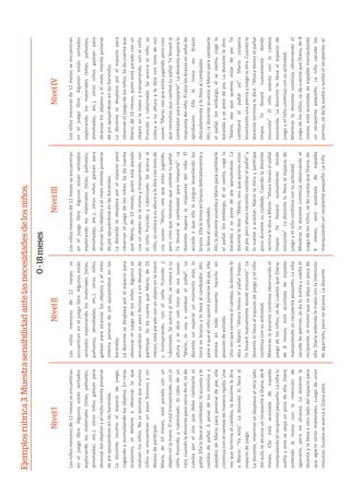 Ejemplosrúbrica3.Muestrasensibilidadantelasnecesidadesdelosniños.
NivelINivelII
0-18meses
NivelIIINivelIV
Losniñosmenoresde12mesesse
encuentraneneljuegolibre.Algunosestán
sentadosexplorandolosmateriales(telas,
pañuelos,almohadas,etc.),otrosniños
gateanparaalcanzarlosobjetosyelresto
intentaponersedepieapoyándoseenlas
barandas.
Ladocentesedesplazaporelespaciopara
observareljuegodelosniños.Algunosse
encuentranunpocollorososysindeseosde
parƟcipar.SedacuentaqueMario,de10
meses,estáparadoconunobjetoenlamano
ytranspirando,conelceñofruncidoy
ruborizado.Seacercaalniño,secolocaasu
alturayledicecontonodevozsuave:
“Mario,tevoyacambiarelpañal”.La
docentesinesperarunmomentomás,lo
tomaenbrazosylollevaalcambiador.Ahí,
peseaqueelniñoquiereponersedepie,ella
intentaentodomomentohacerloen
posicióndeechado.
Unavezqueterminaelcambio,ladocentele
diceaMario:“AhoraƟeneselpañallimpio.
Tellevarénuevamentedondeestuviste”.La
docentelollevaalespaciodejuegoyelniño
conƟnúaconsuacƟvidad.
MientrasladocenteconƟnúaobservandoel
juegodelosniños,sedacuentaqueDiana,
de8meses,estáacostadadeespalda
manipulandounrecipientepequeño.Laniña
sacudelaspiernas;sedalavueltaysueltael
recipiente,elmismoquesealejaunpocode
ella.DianaexƟendelamanoconlaintención
deagarrarlo,peronoalcanza.Ladocente
Losniñosmenoresde12mesesseencuentran
eneljuegolibre.Algunosestánsentados
explorandolosmateriales(telas,pañuelos,
almohadas,etc.),otrosniñosgateanpara
alcanzarlosobjetosyelrestointentaponerse
depieapoyándoseenlasbarandas.
Ladocenterecorreelespaciodejuego,
cogiendoyacomodandolosobjetos.Enraras
ocasiones,sedeƟeneaobservarloque
realizanlosniños.Nosepercataquemuchos
niñosseencuentranunpocollorososysin
deseosdeparƟcipar.
Mario,de10meses,estáparadoconun
objetoenlamano.Élestátranspirando,conel
ceñofruncidoyruborizado.Alcabodeun
rato,cuandoladocentepasacercadeél,seda
cuentaporelolorquedebecambiarleel
pañal.Ellalollevaalcambiador,loacuestayle
cambiadepañal.Apesardelosintentosy
quejidosdeMarioparaponersedepie,ella
conƟnúaconelcambiodemanerarápida.Una
vezqueterminaelcambio,ladocenteledice
aMario:“Yaestá”.Ladocentelollevaal
espaciodejuego.
Ladocente,mientrassedesplazaalotrolado
delaula,lealcanzaunrecipienteaDiana,de8
meses.Ellaestáacostadadeespalda
manipulandoelrecipientepequeño.Laniñalo
sueltayestesealejaunpocodeella.Diana
exƟendelamanoconlaintenciónde
agarrarlo,peronoalcanza.Ladocentela
levantaylallevaaotroladodelespaciopara
queagarreotrosmateriales.Luegodeunos
minutos,SusanaseacercaaDianapara
Losniñosmenoresde12mesesseencuentran
eneljuegolibre.Algunosestánsentados
explorandolosmateriales(telas,pañuelos,
almohadas,etc.),otrosniñosgateanpara
alcanzarlosobjetosyelrestointentaponerse
depieapoyándoseenlasbarandas.
Ladocentesedesplazaporelespaciopara
observareljuegodelosniños.Sedacuenta
queMario,de10meses,quienestáparado
conunobjetoenlamanoytranspirando,con
elceñofruncidoyruborizado.Seacercaal
niño,secolocaasualturayledicecontonode
vozsuave:“Mario,veoqueestásjugando,
perocreoquenecesitasquecambietupañal.
Tellevaréalcambiadorparalimpiarte”.La
docenteesperalarespuestadelniño.Él
accedeaqueellalocarguelevantandolos
brazos.Ellalotomaenbrazosdelicadamentey
lollevaalcambiador.
Ahí,ladocenteacuestaaMarioparacambiarle
elpañal.Sinembargo,élsesienta,cogela
barandayseponedepieapoyándose.La
docenteledice:“Mario,veoquequieresestar
depie,peroahoranecesitocambiarelpañal”y
lovuelveaacostar.MariolamirayparƟcipa
pocodurantesucuidado.Cuandoladocente
terminalediceaMario:“AhoraƟeneselpañal
limpio.Tellevarénuevamentedonde
estuviste”.Ladocentelollevaalespaciode
juegoyelniñoconƟnúaconsuacƟvidad.
MientrasladocenteconƟnúaobservandoel
juegodelosniños,sedacuentaqueDiana,de
8meses,estáacostadadeespalda
manipulandounrecipientepequeño.Laniña
Losniñosmenoresde12mesesseencuentran
eneljuegolibre.Algunosestánsentados
explorandolosmateriales(telas,pañuelos,
almohadas,etc.),otrosniñosgateanpara
alcanzarlosobjetosyelrestointentaponerse
depieapoyándoseenlasbarandas.
Ladocentesedesplazaporelespaciopara
observareljuegodelosniños.Sedacuentaque
Mario,de10meses,quienestáparadoconun
objetoenlamanoytranspirando,conelceño
fruncidoyruborizado.Seacercaalniño,se
colocaasualturayledicecontonodevoz
suave:“Mario,veoqueestásjugando,perocreo
quenecesitasquecambietupañal.Tellevaréal
cambiadorparalimpiarte”.Ladocenteesperala
respuestadelniño.Élalzalosbrazosenseñalde
aprobación.Ellalotomaenbrazos
delicadamenteylollevaalcambiador.
Ahí,ladocenteacuestaaMarioparacambiarle
elpañal.Sinembargo,élsesienta,cogela
barandayseponedepie.Ladocenteledice:
“Mario,veoquequieresestardepie.Te
cambiaréelpañalasí”.Mariocoopera
levantandounapiernayluegolaotra.Cuandola
docenteterminaledice:“AhoraƟeneselpañal
limpio.Tellevarénuevamentedonde
estuviste”.Elniñoasientaconlacabeza
sonriendo.Ladocentelollevaalespaciode
juegoyelniñoconƟnúaconsuacƟvidad.
MientrasladocenteconƟnúaobservandoel
juegodelosniños,sedacuentaqueDiana,de8
meses,estáacostadadeespaldamanipulando
unrecipientepequeño.Laniñasacudelas
piernas,sedalavueltaysueltaelrecipiente,el
 