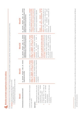 LadocenteinteractúaconlosniñosuƟlizandounlenguajeverbalynoverbalamableyrespetuoso;además,muestraconsideraciónhacialaperspecƟvadelosniños.
Losaspectosqueseconsideranenestarúbricasondos:
•Tratorespetuosohacialosniños
•ConsideraciónhacialaperspecƟvadelosniños
Brindauntratorespetuosoalosniños.
NivelINivelIINivelIIINivelIV
Ladocentesiempretratademanera
respetuosaalosniños.
NoalcanzalascondicionesdelnivelII.Ladocentesiempretratademanera
respetuosaalosniños.Además,almenosla
mitaddeltiempo,considerasusperspectivas.
Ladocentesiempretratademanera
respetuosaalosniños.Además,siempreocasi
siempreconsiderasusperspectivas.
Cuandosecomunicaconlosniños,siempre
utilizaunlenguajeverbalynoverbal
amable,yestableceuncontactocorporal
respetuosoconellos,evitandotransmiƟrles
sensacionesdeamenazaoburlayresguarda
sudignidad.
Ladocente,enalgunaocasión,faltaelrespeto
aunoomásniños8
.
Ejemplos:
Ladocentegritaalosniñosylesdice
algúnadjeƟvonegaƟvoacercadesu
comportamientocomo“ustedes
siempresonmalcriados”.
Ladocentellamaalosniñosde
formadespecƟva,porejemplo,
uƟlizandoapodos.
Ladocentejaloneaalosniñospara
movilizarlos.
Cuandosecomunicaconlosniños,siempre
utilizaunlenguajeverbalynoverbal
amable,yestableceuncontactocorporal
respetuosoconellos,evitandotransmiƟrles
sensacionesdeamenazaoburlay
resguardandosudignidad.
Y
Almenoslamitaddeltiempoobservado,
muestraconsideraciónhacialaperspectiva
delosniños;esdecir,anƟcipalasaccionesque
vaarealizarconellosyesperasudisposición
y/opermitequemaniﬁestensusgustos,
preferencias,necesidadesodesacuerdossin
sancionarlos.
Cuandosecomunicaconlosniños,siempre
utilizaunlenguajeverbalynoverbalamable,
yestableceuncontactocorporalrespetuoso
conellos,evitandotransmiƟrlessensacionesde
amenazaoburlayresguardandosudignidad.
Y
Siempreocasisiempremuestra
consideraciónhacialaperspectivadelos
niños;esdecir,anƟcipalasaccionesquevaa
realizarconellosyesperasudisposicióny/o
permitequemaniﬁestensusgustos,
preferencias,necesidadesodesacuerdossin
sancionarlos.
4.
Sidurantelaobservaciónladocentefaltaelrespetoaunoomásniñosalmenosunavez,estolahaceacreedoradeunamarca.ElhechodeberáserreportadodeacuerdoalasindicacionesdelManual
delComitédeEvaluación.
8.
 