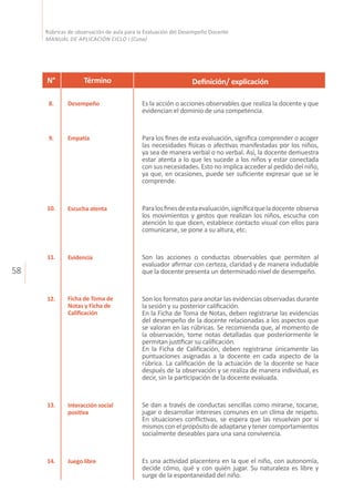 58
Rúbricas de observación de aula para la Evaluación del Desempeño Docente
MANUAL DE APLICACIÓN CICLO I (Cuna)
N°
8.
9.
10.
11.
12.
13.
14.
Término
Desempeño
Empatía
Escucha atenta
Evidencia
Ficha de Toma de
Notas y Ficha de
Calificación
Interacción social
positiva
Juego libre
Definición/ explicación
Es la acción o acciones observables que realiza la docente y que
evidencian el dominio de una competencia.
Para los fines de esta evaluación, significa comprender o acoger
las necesidades físicas o afectivas manifestadas por los niños,
ya sea de manera verbal o no verbal. Así, la docente demuestra
estar atenta a lo que les sucede a los niños y estar conectada
con sus necesidades. Esto no implica acceder al pedido del niño,
ya que, en ocasiones, puede ser suficiente expresar que se le
comprende.
Paralosfinesdeestaevaluación,significaqueladocente observa
los movimientos y gestos que realizan los niños, escucha con
atención lo que dicen, establece contacto visual con ellos para
comunicarse, se pone a su altura, etc.
Son las acciones o conductas observables que permiten al
evaluador afirmar con certeza, claridad y de manera indudable
que la docente presenta un determinado nivel de desempeño.
Son los formatos para anotar las evidencias observadas durante
la sesión y su posterior calificación.
En la Ficha de Toma de Notas, deben registrarse las evidencias
del desempeño de la docente relacionadas a los aspectos que
se valoran en las rúbricas. Se recomienda que, al momento de
la observación, tome notas detalladas que posteriormente le
permitan justificar su calificación.
En la Ficha de Calificación, deben registrarse únicamente las
puntuaciones asignadas a la docente en cada aspecto de la
rúbrica. La calificación de la actuación de la docente se hace
después de la observación y se realiza de manera individual, es
decir, sin la participación de la docente evaluada.
Se dan a través de conductas sencillas como mirarse, tocarse,
jugar o desarrollar intereses comunes en un clima de respeto.
En situaciones conflictivas, se espera que las resuelvan por sí
mismos con el propósito de adaptarse y tener comportamientos
socialmente deseables para una sana convivencia.
Es una actividad placentera en la que el niño, con autonomía,
decide cómo, qué y con quién jugar. Su naturaleza es libre y
surge de la espontaneidad del niño.
 