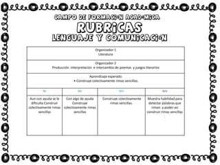 Organizador 1
Literatura
Organizador 2
Producción interpretación e intercambio de poemas y juegos literarios
Aprendizaje esperado
• Construye colectivamente rimas sencillas.
NI NII NIII NIV
Aun con ayuda se le
dificulta Construir
colectivamente rimas
sencillas
Con algo de ayuda
Construye
colectivamente rimas
sencillas
Construye colectivamente
rimas sencillas.
Muestra habilidad para
detectar palabras que
riman y poder así
construir rimas sencillas
.
 