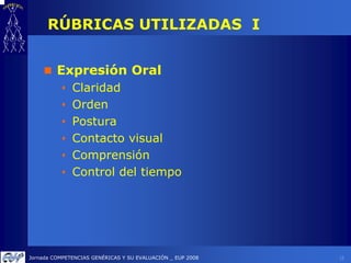 RÚBRICAS UTILIZADAS I


         Expresión Oral
              Claridad
              Orden
              Postura
         ...