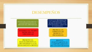 DESEMPEÑOS
INVOLUCRA ACTIVAMENTE A
LOS ESTUDIANTES EN EL
PROCESO DE APRENDIZAJE
MAXIMIZA EL TIEMPO
DEDICADO AL
APRENDIZAJE
PROMOVE EL
RAZONAMIENTO LA
CREATIVIDAD Y/O EL
PENSAMIENTO CRITICO
EVALUA EL PROGRESO DE
LOS APRENDIZAJES PARA
RETROALIMENTAR A LOS
ESTUDIANTES Y ADECUAR
SU ENSEÑANZA
PROPICIA UN
AMBIENTE DE
RESPETO Y
PROXIMIDAD
REGULA
POSITIVAMENTE EL
COMPORTAMIENTO
DE LOS ESTUDIANTES
 