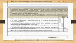 Marque “SÍ” si el docente faltó el respeto a algún estudiante durante la sesión ob servada
Si: No:_
EVIDENCIAS (CONDUCTAS OBSERVADAS)
………………………………………………………… ………… ………………… ……..………………… ……………………………… ………… ……………………………… ………
……………………………………………………………..………………… ………….……… ………… ………………… ……………………..………………………………… ………
DESEMPEÑO 6:REGULA POSITIVAMENTE EL COMPORTAMIENTO DE LOS ESTUDIANTES
Descripción del desempeño:
Las expectativas de comportami ento o normas de convivencia son claras para los estudiantes. El docente previ ene el
comportamiento inapropiado o lo redirige eficazmente a través de mecanismos positivos que favorecen el buen
comportamiento y permiten que la sesión se desarrolle sin mayores contratiempos.
Aspectos a observar:
 T i p o s de mecanismos que empl ea el docente para regular el comportamiento y promover el respeto de las normas de
convivencia en el aula: positivos, negativos, de mal trato.
 Ef i c a c i a con que el docente implementa los mecanismos para regular el comportamiento de los estudiantes, lo que
se traduce en la mayor o menor continuidad en el desarrollo de la sesión.
DESCRIPCIÓN DEL NIVEL A QUE CORRESPONDE.
NIVELES
I II III IV
Para prevenir o controlar el comportamiento inapropiado en el aula, el docente utiliza
predominantemente mecanismos negativos y es poco efi caz, por lo que la sesión se desarrolla de
manera discontinua (con interrupciones, quiebres de normas o contratiempos).
O no intenta siquiera redirigir el mal comportamiento de los estudiantes, apreciándose una
situaci ón caótica en el aula.
O para prevenir o controlar el comportamiento inapropiado en el aula, utiliza al menos un
mecanismo de maltrato con uno o más estudiantes.
El docente utiliza predominantemente mecanismos positivos y nunca de mal trato para regular el
comportamiento de los estudiantes, pero es poco eficaz.
O el docente utiliza predominantemente mecanismos negativos, aunque nunca de maltrato, para
regular el comportamiento de los estudiantes, pero es eficaz, favoreciendo el desarrollo continuo
de la mayor parte de la sesión
El docente utiliza predominantemente mecanismos positivos y nunca de mal trato para regular el
comportamiento de los estudiantes de manera eficaz.
El docente siempre utiliza mecanismos positivos para regular el comportamiento de los estudiantes
De manera eficaz.
Marque “SÍ” si el docente faltó el respeto a algún estudiante durante la sesión ob servada. Si: No:_
EVIDENCIAS (CONDUCTAS OBSERVADAS)
…………………………………..…………… …………………………………………… ………………………………………………… …………………………………………………
………………..……….………………………………………… ………………… …………… ………… ……………………………… ………..……………… ………… ………………
PUNTAJE TOTAL
(6-9) (9 - 15) (16 - 20) (21-24 )
INSATISFACTORIO EN PROCESO SATISFACTORIO DESTACADO
 