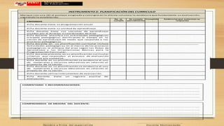 1 PERÚ Ministerio
de Educación
INSTRUMENTO 2: PLANIFICACIÓN DEL CURRICULO
Marque con una (X) el puntaj e as i gnado y cons i gne en l a úl ti ma col umna l a evi denci a que fundamenta s u eval uaci ón,
s i gui endo l o es tabl eci do.
CRITERIOS
No se
cumple
Se cumple
parcialmente
Cumplido Evidencias que sustentan su
respuesta
El /l a docente ti ene s u programaci ón anual.
El /l a docente ti ene s u uni dad de aprendi zaj e.
El /l a docente ti ene s us s es i ones de aprendi zaj e
vi s ados por el di rector o coordi nador de área.
El /l a docente pl ani fica s us acti vi dades pedagógi cas
(carpeta pedagógi ca) dos i fi cando el ti empo en l a
s es i ón de aprendi zaj e de modo que res ponda a l os
proces os pedagógi cos .
El /l a docente en s u pl ani fi cación curricul ar i ncluye
Acti vi dades pedagógi cas en el marco de l os proces os
pedagógi cos , el enfoque del área s egún l as Rutas de
Aprendi zaj e y l as Ori entaci ones Bás i cas para l a
Programaci ón Curri cul ar.
El /l a docente pres enta en s u pl ani fi caci ón curri cul ar
cri teri os que res pondan al proces o de eval uaci ón
formati va y/o s umati va.
El /l a docente en s u pl ani fi cación s e evi denci a el us o
de materi al es y recurs os educati vos en rel aci ón al
propós i to de l a s es i ón
El /l a docente en s u pl ani fi caci ón s e evi denci a el us o
de materi al es y recurs os educati vos en rel aci ón al
propós i to de l a s es i ón.
El /l a docente uti l i za i nstrumentos de eval uaci ón.
El /l a docente ti ene un regi s tro auxi l i ar de
eval uaci ón.
COMENTARIO Y RECOMENDACIONES:
………………………………………………………… ………… ……… …………… ………… ………… ………… ………… ………… ………… ………… ………… ……
………………………………………………………… ………… ……… …………… ………… ………… ………… ………… ………… ………… ………… ………… ……
………………………………………………………… ………… ……… …………… ………… ………… ………… ………… ………… ………… ………… ………… ……
………………………………………………………… ………… ……… …………… ………… ………… ………… ………… ………… ………… ………… ………… ……
COMPROMISOS DE MEJORA DEL DOCENTE:
………………………………………………………… ………… ……… …………… ………… ………… ………… ………… ………… ………… ………… ………… ……
………………………………………………………… ………… ……… …………… ………… ………… ………… ………… ………… ………… ………… ………… ……
………………………………………………………… ………… ……… …………… ………… ………… ………… ………… ………… ………… ………… ………… ……
………………………………………………………… ………… ……… …………… ………… ………… ………… ………… ………… ………… ………… ………… ……
………………………………………………………… ………… ……… …………… ………… ………… ………… ………… ………… ………… ………… ………… ……
................................................... .....……………………………………… ….
Nombre y fi rma del es peci al i sta Docente Moni toreado
 