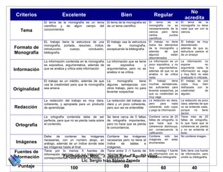 No
 Criterios                 Excelente                                Bien                    Regular
                                                                                                                      acredita
               El tema de la monografía es un tema El tema de la monografía es El   tema    de    la El tema    de    la
               científico y de algún campo del de un tema científico           monografía   no   es monografía no tiene
               conocimientos                                                   necesariamente de la nada que ver con la
   Tema                                                                                 ciencia pero       tiene   ciencia.
                                                                                        ciertos          puntos
                                                                                        científicos
               EL trabajo tiene la estructura de una El trabajo usa la estructura       El trabajo no tiene        El trabajo es muy
               monografía, portada, resumen, índice, de        la      monografía,      todos los elementos        desordenado
Formato de     introducción,   cuerpo,      conclusión, exceptuando la bibliografía     de la monografía y         además de que su
                                                                                        además        de     que   estructura parece el
Monografía     bibliografía.
                                                                                        algunos           están    de un ensayo
                                                                                        desordenados
               La información contenida en la monografía La información que se tiene    La información es un       La información no
               es expositiva, argumentativa, además de es          expositiva      y    poco expositiva, y no      expone               no
               que se analiza y critica esta información argumentativa, pero no se      muy       argumentativa,   argumenta nada, la
Información                                                                             además de que no se        información es vaga
                                                         analiza ni se critica.
                                                                                        analiza ni se critica      y muy fácil, no esta
                                                                                        nada.                      analizada ni criticada.
               El trabajo es un inédito, además de que La        monografía     tiene   El      trabajo   tiene    El trabajo es una
               usa la creatividad para que la monografía algunas semejanzas con         muchas semejanzas,         copia     muy      bien
               sea amena                                 otros trabajo, pero no para    las suficientes para       disfrazada con la
Originalidad                                                                            levantar sospechas, ya     creatividad          de
                                                         levantar sospechas
                                                                                        que su creatividad es      alguien.
                                                                                        muy vaga
               La redacción del trabajo es muy clara, La redacción del trabajo es       La redacción es clara,     La redacción es poco
               coherente, y apropiada para un producto clara y un poco coherente,       pero       para   nada     clara, además de que
Redacción      de aprendizaje.                         pero aun así es entendible       coherente, solo copio      no se entiende nada,
                                                                                        y pego la información      porque    no    tiene
                                                                                                                   ilación
               La ortografía contenida debe de ser Se tiene cerca de 5 faltas           Contiene cerca de 20       Tiene más de 25
               perfecta, para que no se pierda nada sobre de ortografía importantes,    faltas de ortografía, lo   faltas de ortografía,
               el contenido.                              pero no hace que se pierda    que hace que la            lo que hace que la
 Ortografía                                                                             coherencia disminuya,      coherencia se pierda
                                                          la concordancia.
                                                                                        por consecuencia la        y no se entienda el
                                                                                        calificación               texto.
               Debe     de    contener      las  imágenes Contiene las imágenes         Contiene     solo    las   No contiene imagen.
               necesarias, con un numero abajo, en        necesarias pero no tiene el   imágenes sin estar
 Imágenes      arábigo, además de un índice donde este    índice     de   tablas   e    enumeradas
               las imágenes hasta el final.               imágenes.
 Fuentes de    Tiene por lo menos 5 fuentes de            Tiene entre 3 -1 fuente de Solo investigo 1 fuente Solo tiene una fuente
               información distintas, con sus bibliografías
                                                          información,    con    sus de información con su de información, pero
Información                 Facilitadores: Mtro. J.
               correspondientes hasta el final del trabajo.
                                                           Jesús Rafael Aguilar Vélez bibliografía omitió su bibliografía.
                                                          bibliografías               respectiva
                                         Lic. Sergio    Iván Solano Zepeda
                                                          correspondientes.
  Puntaje                        100                                  80                         60                           40
 