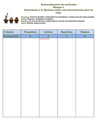 Autoevaluación de actitudes
                                      Bloque 1
                 Reconoces a la Química como una herramienta para la
                                         vida.
             Proactivo: Toman la iniciativa, emprenden la acción(tarea..) y hacen que las cosas sucedan
             Activo: Dinámico, trabajador, energético
             Reactivo: Su foco de atención y preocupación son las circunstancias extremas.
             Pasivo: Distante, despreocupado




Criterio        Proactivo                 Activo             Reactivo                 Pasivo
Puntuación             3                       2                    1                     0
                                    Observaciones
 