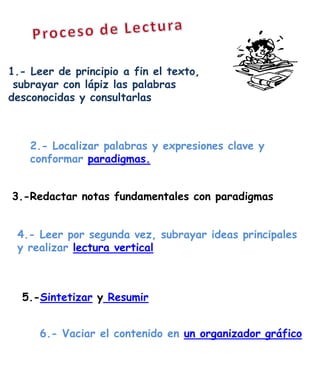 1.- Leer de principio a fin el texto,
 subrayar con lápiz las palabras
desconocidas y consultarlas



    2.- Localizar palabras y expresiones clave y
    conformar paradigmas.


3.-Redactar notas fundamentales con paradigmas


 4.- Leer por segunda vez, subrayar ideas principales
 y realizar lectura vertical



  5.-Sintetizar y Resumir


      6.- Vaciar el contenido en un organizador gráfico
 