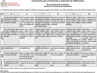 Rubricas (Lineamientos Para La EvaluacióN Y AsignacióN De Calificaciones De La Universidad Iberoamericana Puebla)
