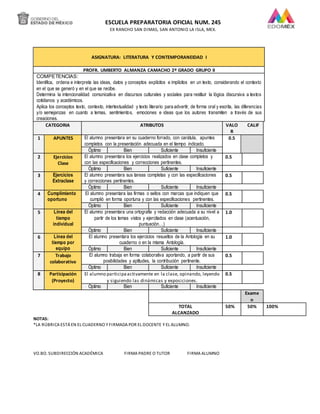 ESCUELA PREPARATORIA OFICIAL NUM. 245
EX RANCHO SAN DIMAS, SAN ANTONIO LA ISLA, MEX.
ASIGNATURA: LITERATURA Y CONTEMPORANEIDAD I
PROFR. UMBERTO ALMANZA CAMACHO 2º GRADO GRUPO II
COMPETENCIAS:
Identifica, ordena e interpreta las ideas, datos y conceptos explícitos e implícitos en un texto, considerando el contexto
en el que se generó y en el que se recibe.
Determina la intencionalidad comunicativa en discursos culturales y sociales para restituir la lógica discursiva a textos
cotidianos y académicos.
Aplica los conceptos texto, contexto, intertextualidad y texto literario para advertir, de forma oral y escrita, las diferencias
y/o semejanzas en cuanto a temas, sentimientos, emociones e ideas que los autores transmiten a través de sus
creaciones.
CATEGORIA ATRIBUTOS VALO
R
CALIF
1 APUNTES El alumno presentara en su cuaderno forrado, con carátula, apuntes
completos con la presentación adecuada en el tiempo indicado.
0.5
Óptimo Bien Suficiente Insuficiente
2 Ejercicios
Clase
El alumno presentara los ejercicios realizados en clase completos y
con las especificaciones y correcciones pertinentes.
0.5
Óptimo Bien Suficiente Insuficiente
3 Ejercicios
Extraclase
El alumno presentara sus tareas completas y con las especificaciones
y correcciones pertinentes.
0.5
Óptimo Bien Suficiente Insuficiente
4 Cumplimiento
oportuno
El alumno presentara las firmas o sellos con marcas que indiquen que
cumplió en forma oportuna y con las especificaciones pertinentes.
0.5
Óptimo Bien Suficiente Insuficiente
5 Línea del
tiempo
individual
El alumno presentara una ortografía y redacción adecuada a su nivel a
partir de los temas vistos y ejercitados en clase (acentuación,
puntuación…)
1.0
Óptimo Bien Suficiente Insuficiente
6 Linea del
tiempo por
equipo
El alumno presentara los ejercicios resueltos de la Antología en su
cuaderno o en la misma Antología.
1.0
Óptimo Bien Suficiente Insuficiente
7 Trabajo
colaborativo
El alumno trabaja en forma colaborativa aportando, a partir de sus
posibilidades y aptitudes, la contribución pertinente.
0.5
Óptimo Bien Suficiente Insuficiente
8 Participación
(Proyecto)
El alumno participaactivamente en la clase, opinando, leyendo
y siguiendo las dinámicas y exposiciones.
0.5
Óptimo Bien Suficiente Insuficiente
Exame
n
TOTAL
ALCANZADO
50% 50% 100%
NOTAS:
*LA RÚBRICA ESTÁ EN EL CUADERNO Y FIRMADA POR EL DOCENTE Y EL ALUMNO.
VO.BO. SUBDIRECCIÓN ACADÉMICA FIRMA PADRE O TUTOR FIRMA ALUMNO
 