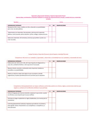 Expresión y Apreciación Artísticas. Aspecto: Apreciación Visual
Expresa ideas, sentimientos y fantasías mediante la creación de representaciones visuales, usando técnicas y materiales
variados.
Nombre________________________________________________________________Fecha_______________________________
APRENDIZAJE ESPERADO SI NO OBSERVACIONES
Manipula arcilla o masa, modela con ellos y descubre sus posibilidades
para crear una obra plástica.
Experimenta con materiales, herramientas y técnicas de la expresión
plástica, como acuarela, pintura dactilar, acrílico, collage, crayones de cera.
Selecciona materiales, herramientas y técnicas que prefiere cuando va a
crear una obra.
Campo formativo: Desarrollo Personal y Social Aspecto: identidad Personal.
Competencia: Reconoce sus cualidades y capacidades, y desarrolla su sensibilidad hacia las cualidades y necesidades de otros.
APRENDIZAJE ESPERADO SI NO OBSERVACIONES
Habla acerca de cómo es él o ella, de lo que le gusta y/o disgusta de su
casa, de su ambiente familiar y de lo que vive en la escuela.
Muestra interés, emoción y motivación ante situaciones retadoras y
accesibles a sus posibilidades.
Realiza un esfuerzo mayor para lograr lo que se propone, atiende
sugerencias y muestra perseverancia en las acciones que lo requieren.
Competencia: Actúa gradualmente con mayor confianza y control de acuerdo con criterios, reglas y convenciones externas que
regulan su conducta en los diferentes ámbitos en que participa.
APRENDIZAJE ESPERADO SI NO OBSERVACIONES
Utiliza el lenguaje para hacerse entender y expresar lo que siente, cuando
se enfrenta a una situación que le causa conflicto.
Participa en juegos respetando las reglas establecidas y las normas para la
convivencia.
Controla gradualmente conductas impulsivas que afectan a los demás y
evita agredir verbal o físicamente a sus compañeras o compañeros y a
otras personas.
 