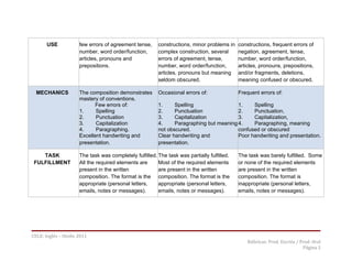 Rubricas prod escrita y oral