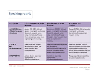 Rubricas prod escrita y oral