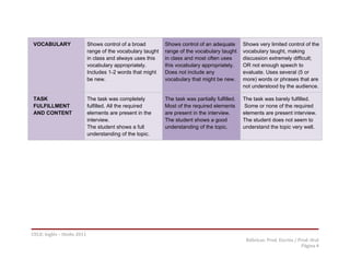 Rubricas prod escrita y oral