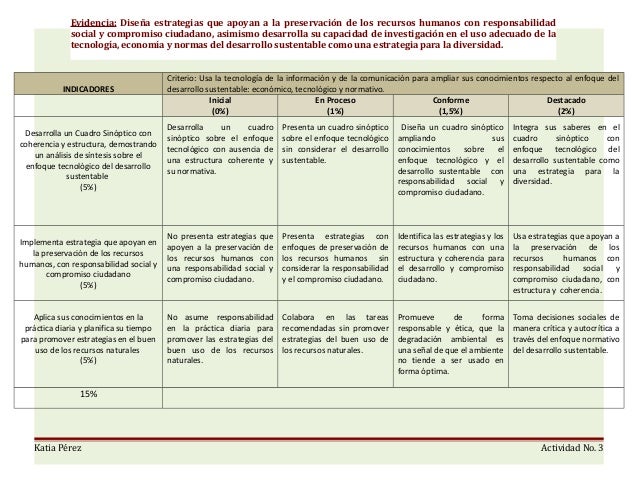 Rubrica sustentabilidad
