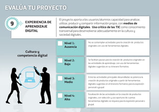 Cultura y
competencia digital
EVALÚA TU PROYECTO
Nivel 1:
Ausencia
Nivel 2:
Bajo
Nivel 3:
Medio
Nivel 4:
Alto
El proyecto aporta a los usuarios/alumnos capacidad para analizar,
utilizar, producir y compartir información propia, con medios de
comunicación digitales. Uso crítico de las TIC como conocimiento
transversal para desenvolverse adecuadamente en la cultura y
sociedad digitales.
No se contemplan actividades para la creación de productos
originales con uso de herramientas digitales.
Se facilitan pautas para la creación de productos originales en
las actividades de aprendizaje, con uso de herramientas
digitales sugeridas en su itinerario formativo.
Entre las actividades principales desarrolladas se potencia la
creación de productos originales a partir de herramientas
digitales sugeridas en el itinerario formativo para la expresión
personal o grupal.
Focalización de las actividades en la creación de productos
originales, con selección y uso oportuno de cuantas
herramientas digitales se requiera para la expresión personal o
grupal.
EXPERIENCIA DE
APRENDIZAJE
DIGITAL
9
 