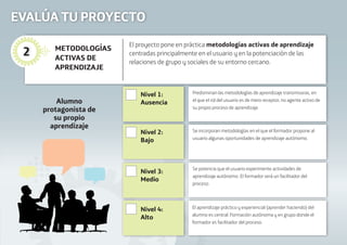 Alumno
protagonista de
su propio
aprendizaje
EVALÚA TU PROYECTO
Nivel 1:
Ausencia
Nivel 2:
Bajo
Nivel 3:
Medio
Nivel 4:
Alto
El proyecto pone en práctica metodologías activas de aprendizaje
centradas principalmente en el usuario y en la potenciación de las
relaciones de grupo y sociales de su entorno cercano.
Predominan las metodologías de aprendizaje transmisoras, en
el que el rol del usuario es de mero receptor, no agente activo de
su propio proceso de aprendizaje.
Se incorporan metodologías en el que el formador propone al
usuario algunas oportunidades de aprendizaje autónomo.
Se potencia que el usuario experimente actividades de
aprendizaje autónomo. El formador será un facilitador del
proceso.
El aprendizaje práctico y experiencial (aprender haciendo) del
alumno es central. Formación autónoma y en grupo donde el
formador es facilitador del proceso.
METODOLOGÍAS
ACTIVAS DE
APRENDIZAJE
2
 