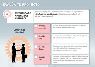 Compromiso
emocional
EVALÚA TU PROYECTO
Nivel 1:
Ausencia
Nivel 2:
Bajo
Nivel 3:
Medio
Nivel 4:
Alto
El proyecto propone a los beneﬁciarios aprender con experiencias
signiﬁcativas y auténticas en lo personal, estimulando su
compromiso emocional.
No existen actividades formativas relacionadas con la gestión
de la competencia emocional del usuario.
Se incorpora alguna actividad aislada relacionada con la gestión
de la competencia emocional del usuario.
El usuario se forma en la gestión de la competencia emocional
a partir de la realización de actividades signiﬁcativas
relacionadas con su entorno físico y humano.
El usuario se forma en la gestión y evaluación de la competencia
emocional y en valores, a partir de la realización de actividades
signiﬁcativas y vitales relacionadas con su entorno físico y
humano.
EXPERIENCIA DE
APRENDIZAJE
AUTÉNTICA
6
 