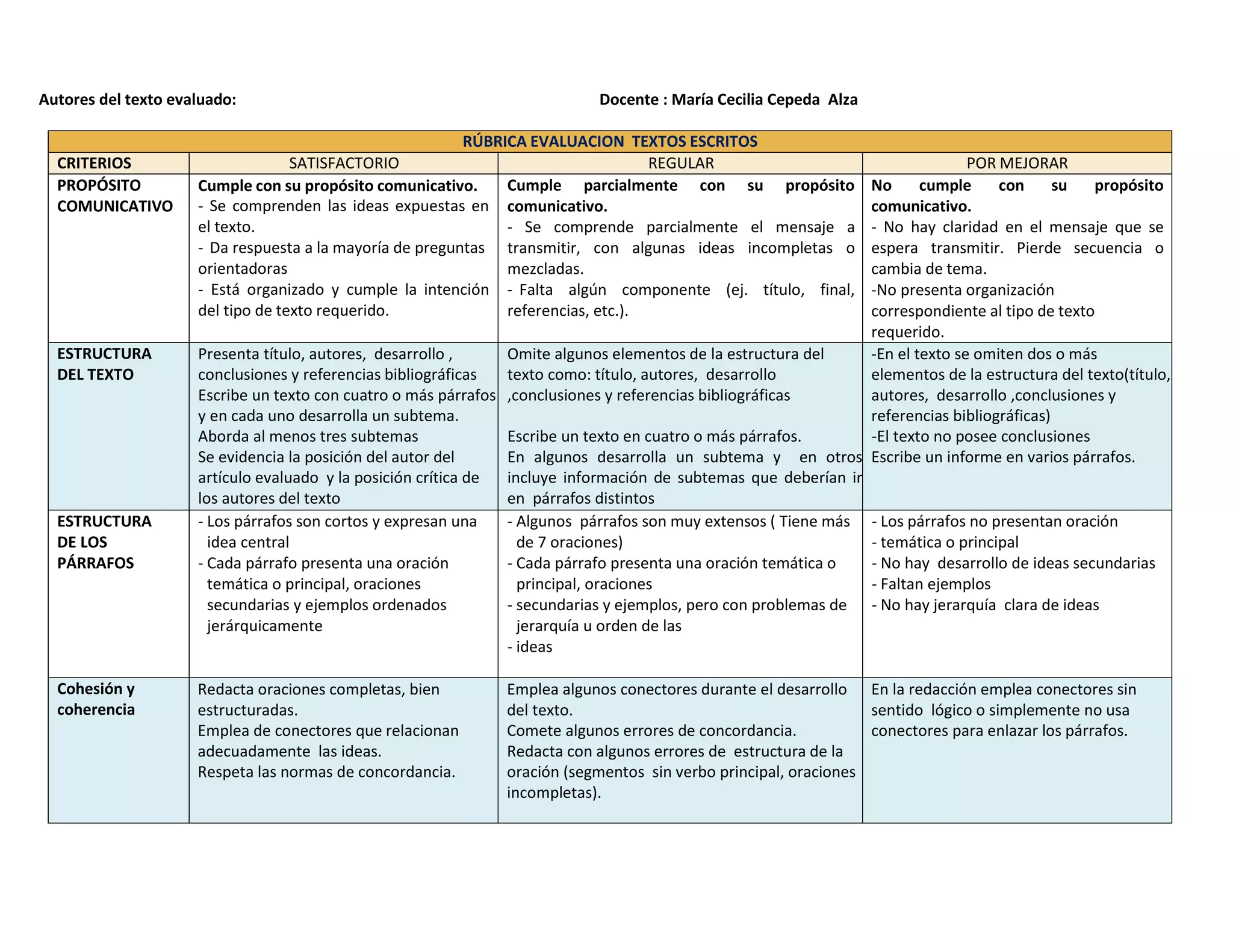 rubrica para textos.pdf