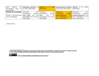 (Uso efectivo de
tecnologías para la
enseñanza)
altamente efectivo en
la clase observada.
efectivo en la clase
observada.
mínimamente efectivo
en la clase observada.
efectivo en la clase
observada.
Manejo de tecnología
(Operar efectivamente
con tecnologías)
Docentes y/o
estudiantes operan
muy bien con las
tecnologías en la clase
observada.
Docentes y/o
estudiantes operan
bien con las
tecnologías en la clase
observada.
Docentes y/o
estudiantes operan
adecuadamente con
las tecnologías en la
clase observada.
Docentes y/o
estudiantes operan
inadecuadamente con
las tecnologías en la
clase observada.
Comentarios:
 