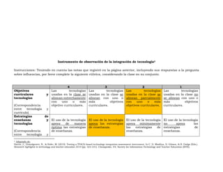 Instrumento de observación de la integración de tecnología3
Instrucciones: Teniendo en cuenta las notas que registró en la página anterior, incluyendo sus respuestas a la pregunta
sobre influencias, por favor complete la siguiente rúbrica, considerando la clase en su conjunto.
4 3 2 1
Objetivos
curriculares y
tecnologías
(Correspondencia
entre tecnología y
currículo)
Las tecnologías
usadas en la clase se
alinean estrechamente
con uno o más
objetivo curriculares.
Las tecnologías
usadas en la clase se
alinean con uno o
más objetivos
curriculares.
Las tecnologías
usadas en la clase se
alinean parcialmente
con uno o más
objetivos curriculares.
Las tecnologías
usadas en la clase no
se alinean con uno o
más objetivos
curriculares.
Estrategias de
enseñanza y
tecnologías
(Correspondencia
entre tecnología y
El uso de la tecnología
apoya de manera
óptima las estrategias
de enseñanza.
El uso de la tecnología
apoya las estrategias
de enseñanza.
El uso de la tecnología
apoya mínimamente
las estrategias de
enseñanza.
El uso de la tecnología
no apoya las
estrategias de
enseñanza.
3 Adaptado de:
Harris, J., Grandgenett, N., & Hofer, M. (2010). Testing a TPACK-based technology integration assessment instrument. In C. D. Maddux, D. Gibson, & B. Dodge (Eds.).
Research highlights in technology and teacher education 2010 (pp. 323-331). Chesapeake, VA: Society for Information Technology and Teacher Education (SITE).
 