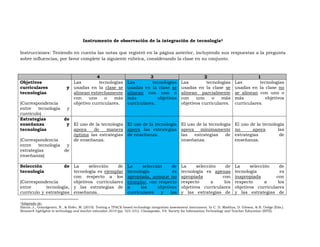 Instrumento de observación de la integración de tecnología3
Instrucciones: Teniendo en cuenta las notas que registró en la página anterior, incluyendo sus respuestas a la pregunta
sobre influencias, por favor complete la siguiente rúbrica, considerando la clase en su conjunto.
4 3 2 1
Objetivos
curriculares y
tecnologías
(Correspondencia
entre tecnología y
currículo)
Las tecnologías
usadas en la clase se
alinean estrechamente
con uno o más
objetivo curriculares.
Las tecnologías
usadas en la clase se
alinean con uno o
más objetivos
curriculares.
Las tecnologías
usadas en la clase se
alinean parcialmente
con uno o más
objetivos curriculares.
Las tecnologías
usadas en la clase no
se alinean con uno o
más objetivos
curriculares.
Estrategias de
enseñanza y
tecnologías
(Correspondencia
entre tecnología y
estrategias de
enseñanza)
El uso de la tecnología
apoya de manera
óptima las estrategias
de enseñanza.
El uso de la tecnología
apoya las estrategias
de enseñanza.
El uso de la tecnología
apoya mínimamente
las estrategias de
enseñanza.
El uso de la tecnología
no apoya las
estrategias de
enseñanza.
Selección de
tecnología
(Correspondencia
entre tecnología,
currículo y estrategias
La selección de
tecnología es ejemplar
con respecto a los
objetivos curriculares
y las estrategias de
enseñanza.
La selección de
tecnología es
apropiada, aunque no
ejemplar, con respecto
a los objetivos
curriculares y las
La selección de
tecnología es apenas
apropiada con
respecto a los
objetivos curriculares
y las estrategias de
La selección de
tecnología es
inapropiada con
respecto a los
objetivos curriculares
y las estrategias de
3Adaptado de:
Harris, J., Grandgenett, N., & Hofer, M. (2010). Testing a TPACK-based technology integration assessment instrument. In C. D. Maddux, D. Gibson, & B. Dodge (Eds.).
Research highlights in technology and teacher education 2010 (pp. 323-331). Chesapeake, VA: Society for Information Technology and Teacher Education (SITE).
 