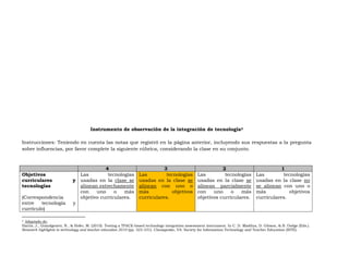 Instrumento de observación de la integración de tecnología3
Instrucciones: Teniendo en cuenta las notas que registró en la página anterior, incluyendo sus respuestas a la pregunta
sobre influencias, por favor complete la siguiente rúbrica, considerando la clase en su conjunto.
4 3 2 1
Objetivos
curriculares y
tecnologías
(Correspondencia
entre tecnología y
currículo)
Las tecnologías
usadas en la clase se
alinean estrechamente
con uno o más
objetivo curriculares.
Las tecnologías
usadas en la clase se
alinean con uno o
más objetivos
curriculares.
Las tecnologías
usadas en la clase se
alinean parcialmente
con uno o más
objetivos curriculares.
Las tecnologías
usadas en la clase no
se alinean con uno o
más objetivos
curriculares.
3 Adaptado de:
Harris, J., Grandgenett, N., & Hofer, M. (2010). Testing a TPACK-based technology integration assessment instrument. In C. D. Maddux, D. Gibson, & B. Dodge (Eds.).
Research highlights in technology and teacher education 2010 (pp. 323-331). Chesapeake, VA: Society for Information Technology and Teacher Education (SITE).
 