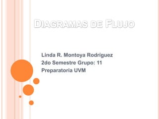 Linda R. Montoya Rodríguez
2do Semestre Grupo: 11
Preparatoria UVM
 