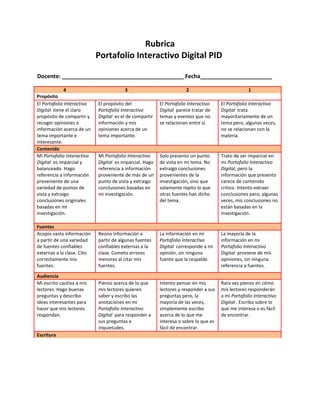 Rubrica 
Portafolio Interactivo Digital PID 
Docente: _______________________________________ Fecha_______________________ 
4 3 2 1 
Propósito 
El Portafolio Interactivo 
Digital tiene el claro 
propósito de compartir y 
recoger opiniones e 
información acerca de un 
tema importante e 
interesante. 
El propósito del 
Portafolio Interactivo 
Digital es el de compartir 
información y mis 
opiniones acerca de un 
tema importante. 
El Portafolio Interactivo 
Digital parece tratar de 
temas y eventos que no 
se relacionan entre sí. 
El Portafolio Interactivo 
Digital trata 
mayoritariamente de un 
tema pero, algunas veces, 
no se relacionan con la 
materia. 
Contenido 
Mi Portafolio Interactivo 
Digital es imparcial y 
balanceado. Hago 
referencia a información 
proveniente de una 
variedad de puntos de 
vista y extraigo 
conclusiones originales 
basadas en mi 
investigación. 
Mi Portafolio Interactivo 
Digital es imparcial. Hago 
referencia a información 
proveniente de más de un 
punto de vista y extraigo 
conclusiones basadas en 
mi investigación. 
Solo presento un punto 
de vista en mi tema. No 
extraigo conclusiones 
provenientes de la 
investigación, sino que 
solamente repito lo que 
otras fuentes han dicho 
del tema. 
Trato de ser imparcial en 
mi Portafolio Interactivo 
Digital, pero la 
información que presento 
carece de contenido 
crítico. Intento extraer 
conclusiones pero, algunas 
veces, mis conclusiones no 
están basadas en la 
investigación. 
Fuentes 
Acopio vasta información 
a partir de una variedad 
de fuentes confiables 
externas a la clase. Cito 
correctamente mis 
fuentes. 
Reúno información a 
partir de algunas fuentes 
confiables externas a la 
clase. Cometo errores 
menores al citar mis 
fuentes. 
La información en mi 
Portafolio Interactivo 
Digital corresponde a mi 
opinión, sin ninguna 
fuente que la respalde. 
La mayoría de la 
información en mi 
Portafolio Interactivo 
Digital proviene de mis 
opiniones, sin ninguna 
referencia a fuentes. 
Audiencia 
Mi escrito cautiva a mis 
lectores. Hago buenas 
preguntas y describo 
ideas interesantes para 
hacer que mis lectores 
respondan. 
Pienso acerca de lo que 
mis lectores quieren 
saber y escribo las 
anotaciones en mi 
Portafolio Interactivo 
Digital para responder a 
sus preguntas e 
inquietudes. 
Intento pensar en mis 
lectores y responder a sus 
preguntas pero, la 
mayoría de las veces, 
simplemente escribo 
acerca de lo que me 
interesa o sobre lo que es 
fácil de encontrar. 
Rara vez pienso en cómo 
mis lectores responderán 
a mi Portafolio Interactivo 
Digital . Escribo sobre lo 
que me interesa o es fácil 
de encontrar. 
Escritura 
 