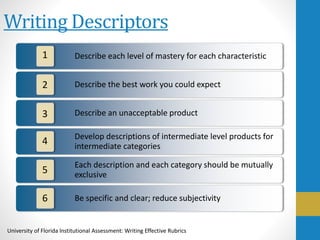 Writing Descriptors
University of Florida Institutional Assessment: Writing Effective Rubrics
Describe each level of mastery for each characteristic
Describe the best work you could expect
Describe an unacceptable product
Develop descriptions of intermediate level products for
intermediate categories
Each description and each category should be mutually
exclusive
Be specific and clear; reduce subjectivity
1
2
3
4
5
6
 