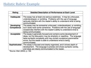 Holistic Rubric Example
 