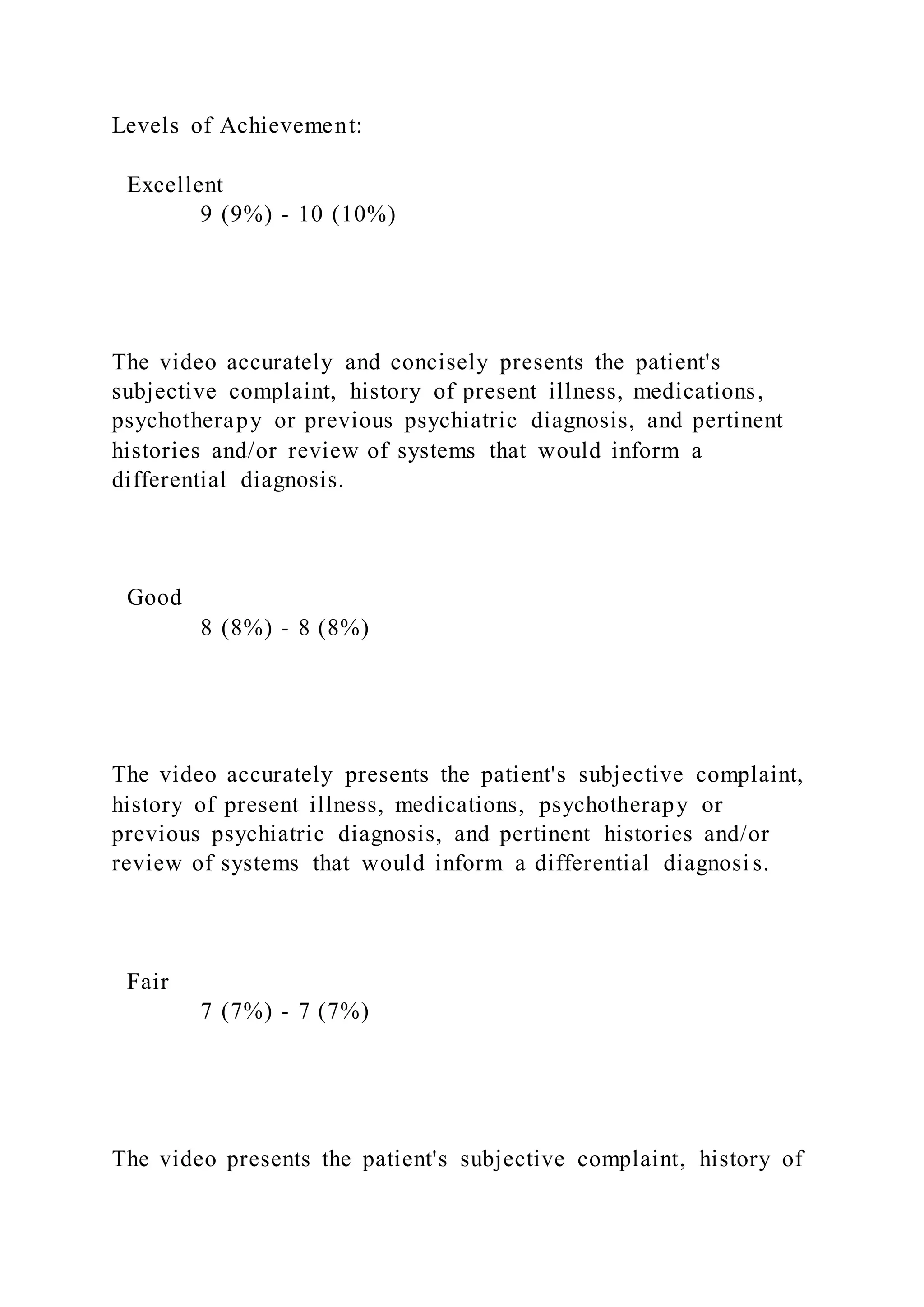 Levels of Achievement:
Excellent
9 (9%) - 10 (10%)
The video accurately and concisely presents the patient's
subjective complaint, history of present illness, medications,
psychotherapy or previous psychiatric diagnosis, and pertinent
histories and/or review of systems that would inform a
differential diagnosis.
Good
8 (8%) - 8 (8%)
The video accurately presents the patient's subjective complaint,
history of present illness, medications, psychotherapy or
previous psychiatric diagnosis, and pertinent histories and/or
review of systems that would inform a differential diagnosi s.
Fair
7 (7%) - 7 (7%)
The video presents the patient's subjective complaint, history of
 