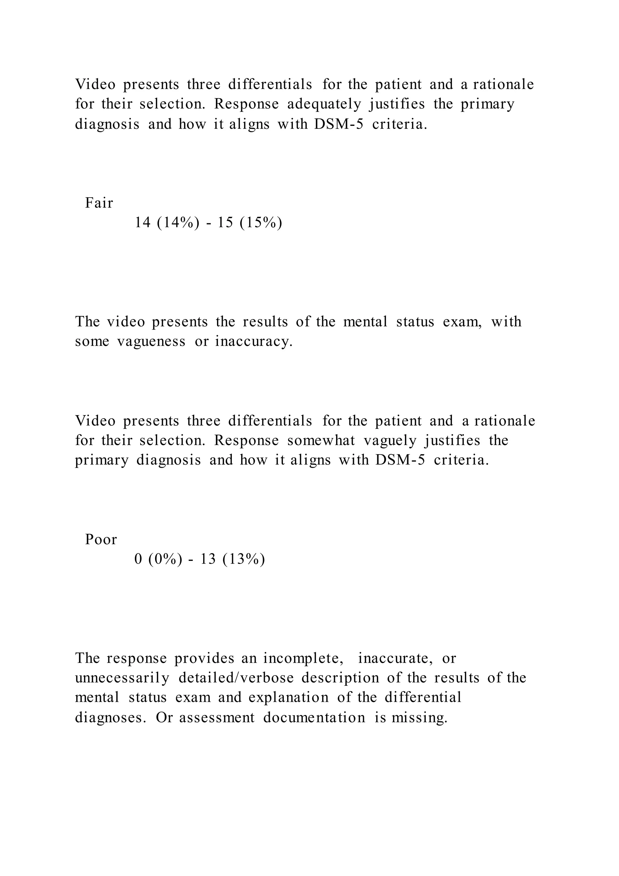 Video presents three differentials for the patient and a rationale
for their selection. Response adequately justifies the primary
diagnosis and how it aligns with DSM-5 criteria.
Fair
14 (14%) - 15 (15%)
The video presents the results of the mental status exam, with
some vagueness or inaccuracy.
Video presents three differentials for the patient and a rationale
for their selection. Response somewhat vaguely justifies the
primary diagnosis and how it aligns with DSM-5 criteria.
Poor
0 (0%) - 13 (13%)
The response provides an incomplete, inaccurate, or
unnecessarily detailed/verbose description of the results of the
mental status exam and explanation of the differential
diagnoses. Or assessment documentation is missing.
 